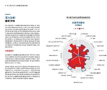瓦伦西亚新球场现状